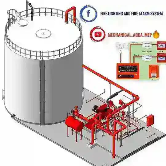 Fire-fighting and Fire Alarm system π·π»π§°