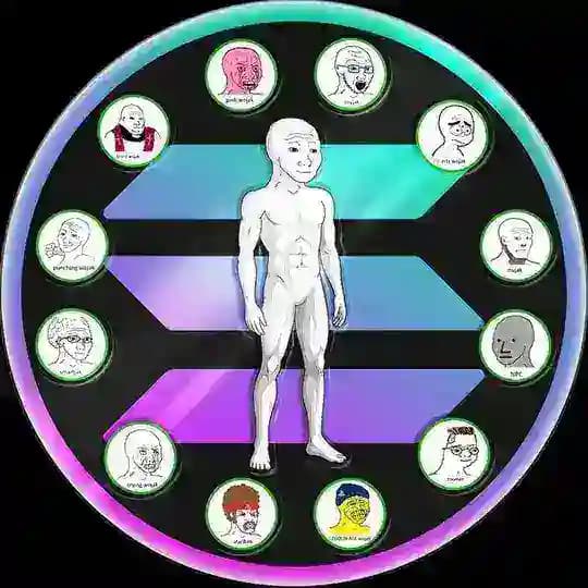 Evolution of Wojak | Channel
