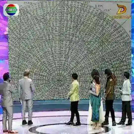 Gann Hidden Secret Based Vews