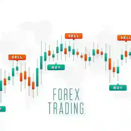 FX BEST INDICATOR AND EA