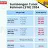 STR Sumbangan Tunai Rahmah 2025