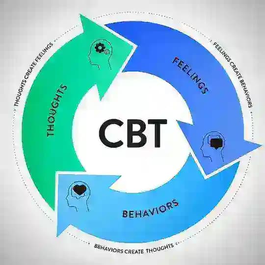درمان شناختی رفتاری ایران ( C.B.T ) | ویس فیلم کتاب کارگاه آموزشی و دوره ی آموزش روانشناسی | Cognitive Behavioral Therapy CBT