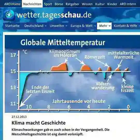 #Der grosse globale Klimaschwindel‼️Haben die Medien damals gelogen oder lügen sie heute
