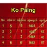 Ko Paing 2D … Channel