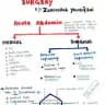 Medical Notes By Dr Zakirullah Yousufzai