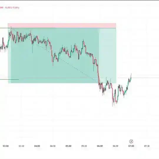 Nur forex