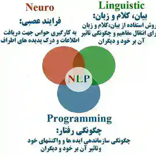 کانال آموزش NLP