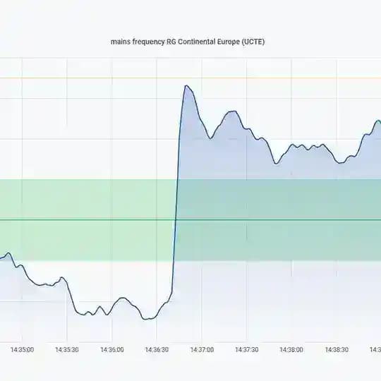 RJ2-Netzfrequenzinfodienst Plus