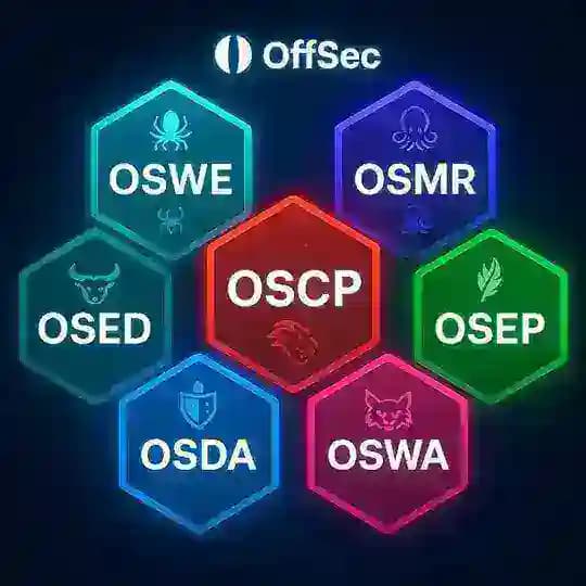 OSCP+ | OSEP | OSWE | CRTP | CRTE | CRTO | CPTS | eJPT | eCPPT | eWPTX | HTB CPTS | CEH | CHFI | CISA | CISM | Security+ | Pente