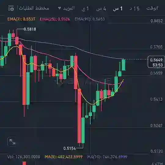 توصيات كريبتو
