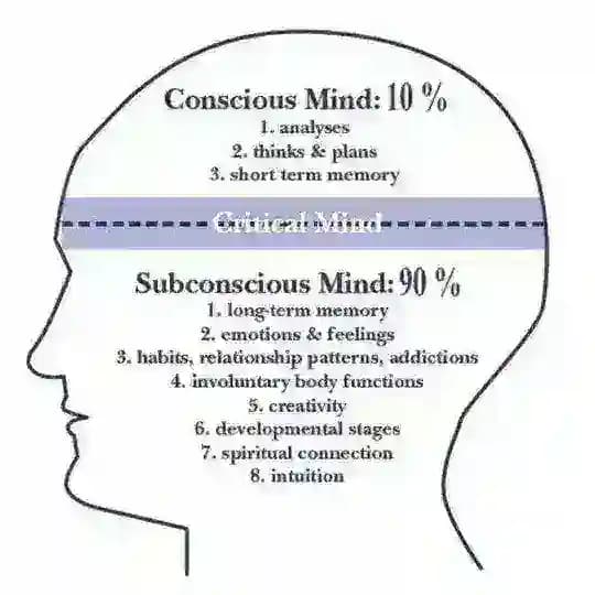 🔺️Reprogram Your Subconscious Mind 🧠 Profile