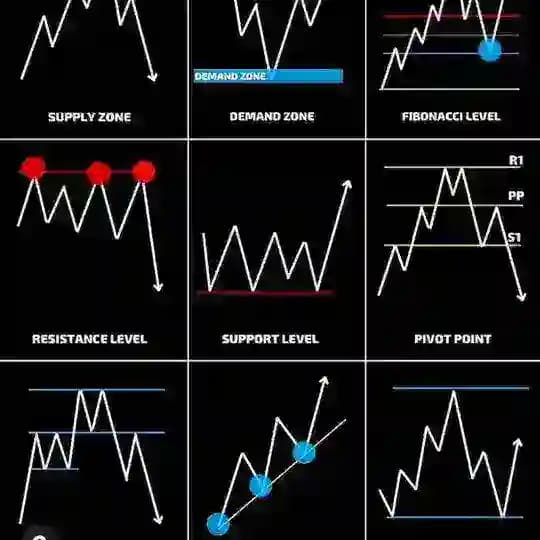 StockLooto