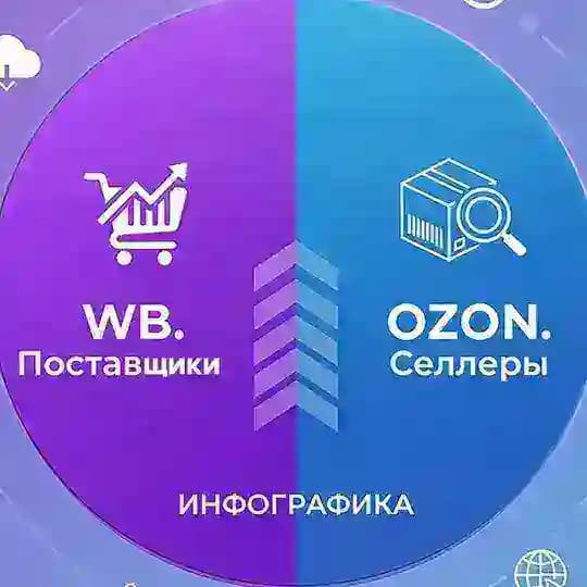 БАЗА КАЧЕСТВЕННЫХ СЕЛЛЕРОВ|ИНФОГРАФИКА|ПОСТАВЩИКИ
