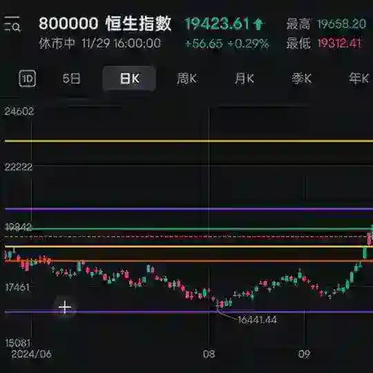 💎🔥🔥港股美股源头招商同台当天清