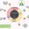 بداية الهداية (ما لا يسع المسلم جهله) د. إبراهيم الشربيني