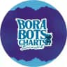 BTS chart Brasil
