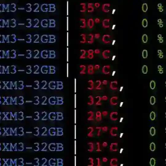 commit history