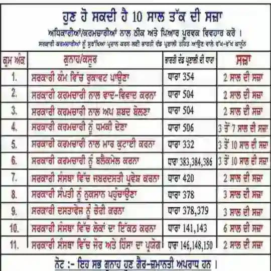 66KV CHAK VAIROKE Profile