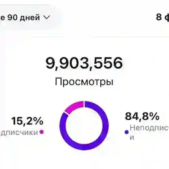 Читеры Просмотров | Первый Круг