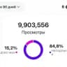 Читеры Просмотров | Первый Круг