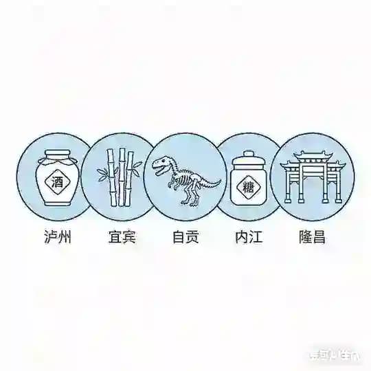 自泸宜内隆车库