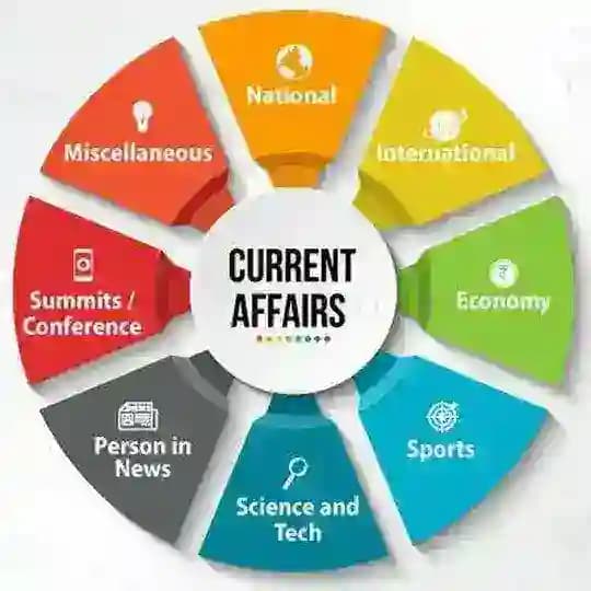 Current affairs and Gk, GS