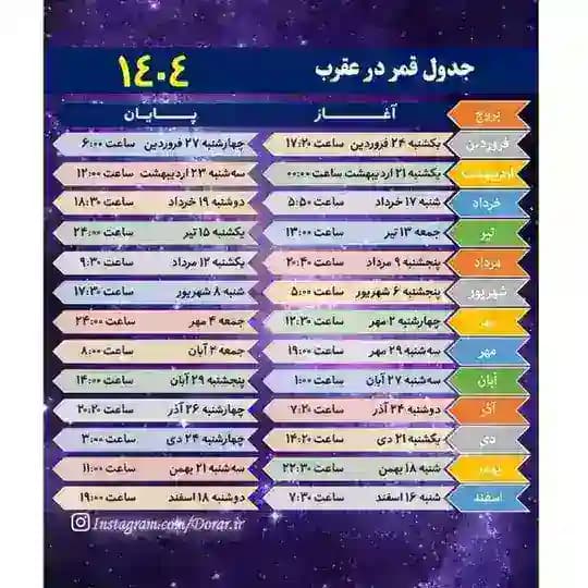 تقویم نجومی همسران واذکار روزانه