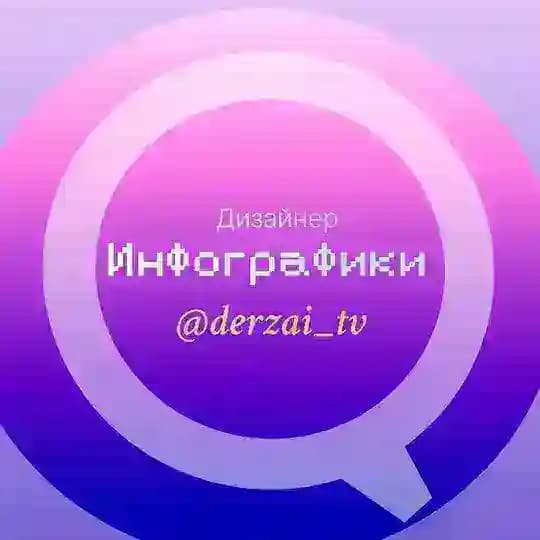 🔮Инфографика для МП Wildberries и Ozon