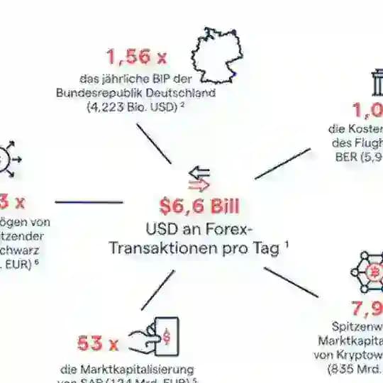 FOREX TRADING DEUTSCHLAND Profile