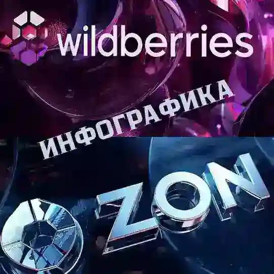 Инфографика для маркетплейсов Wildberries и Ozon