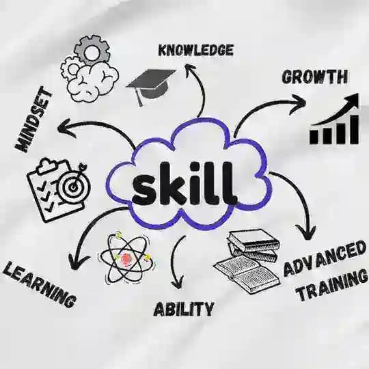 Knowledge Sharing (Free for All) Profile