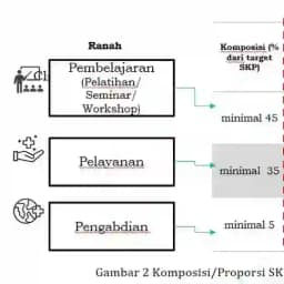 SKP KEMENKES - Contoh Dokumen Upload Ranah B dan C Profile