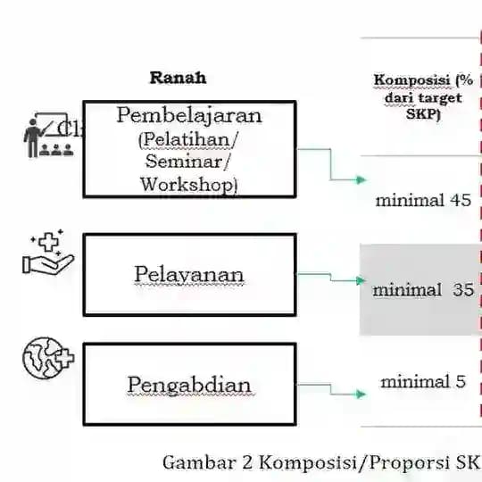 SKP KEMENKES - Contoh Dokumen Upload Ranah B dan C Profile