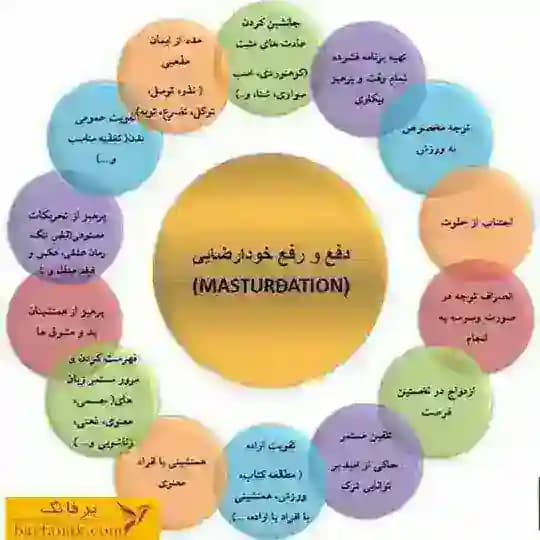 روابط ومشکلات زناشویی