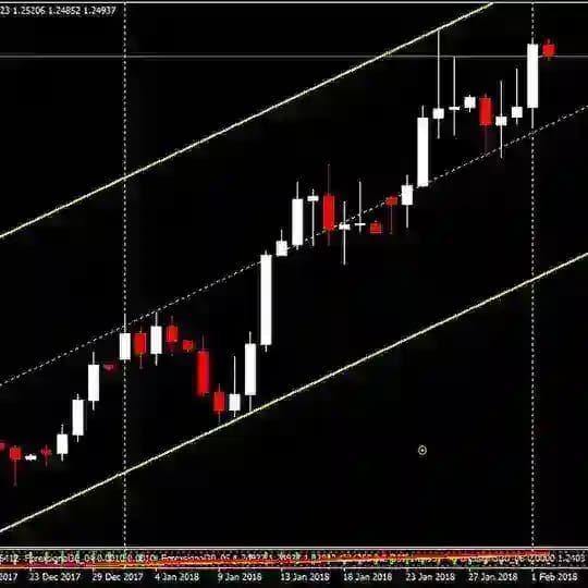 #Forex #EURUSD