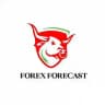 FOREX FORECAST