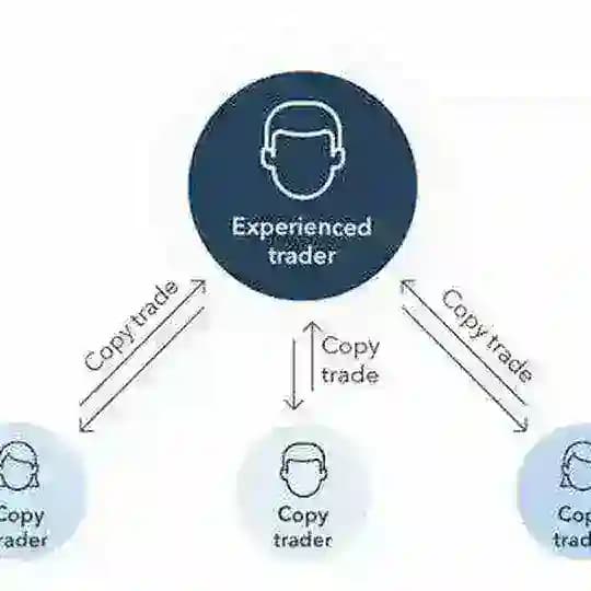 Forex Copy Trading Signals (Ai bot)