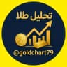تحلیل قیمت طلا | تحلیل صندوق طلا | تحلیل قیمت صندوق طلا | تحلیل صندوق های طلا | تحلیل قیمت سکه امامی | سهامداران صندوق های طلا