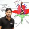 Gs by Rajnish Sir