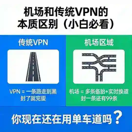 破解-VPN-加速器