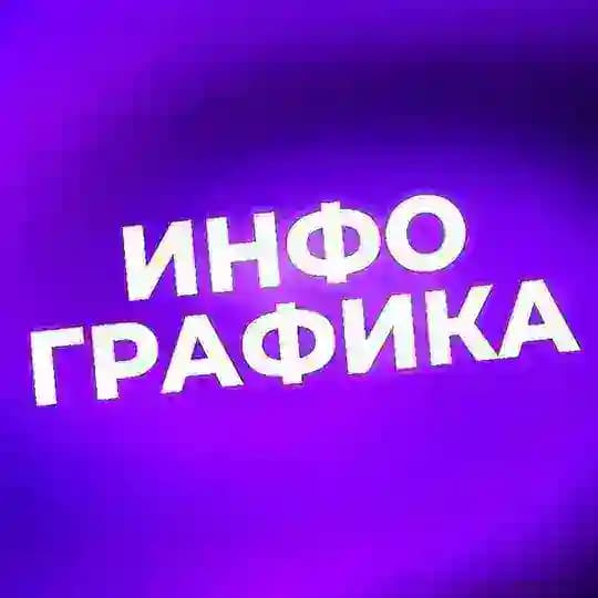 Инфографика • Карточки • Дизайн