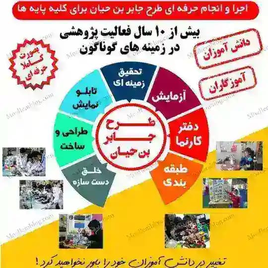کانال آموزش طرح جابر