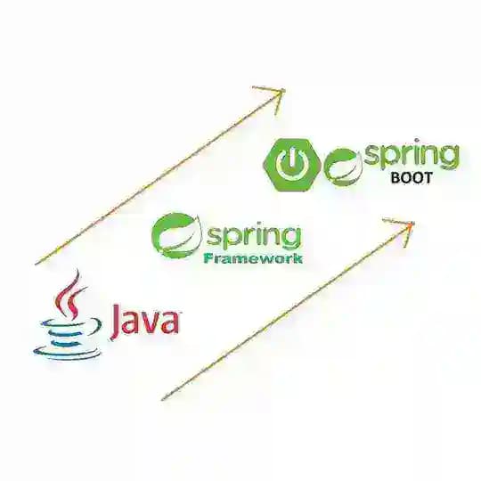 Java full stack developers
