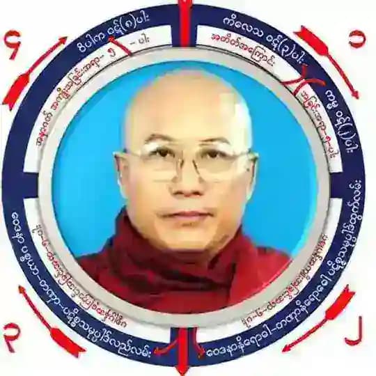 ကျိုက္ကလော့ဆရာတော်၏ တရားများစုဆည်းရာ