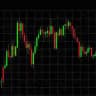 Mike's Crypto Signals