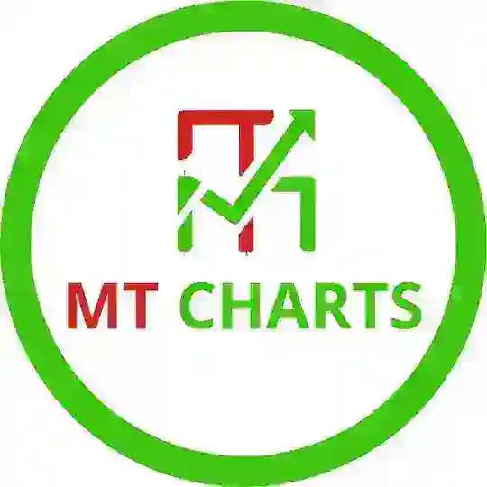 MT Charts - مدمن تداول