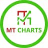 MT Charts - مدمن تداول