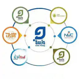 ONE MORE GROUP Careers Profile