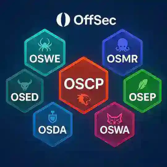 OSCP | OSEP | OSWE | OSED | CRTP | CRTE | CRTO | CPTS | PNPT | eJPT | eCPPTv2 | eWPTXv2 | HTB CPTS | CEH | Security+ | GPEN | GW