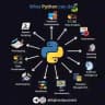 Learning Python for FREE